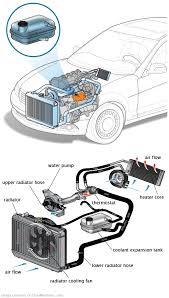 See P2391 repair manual